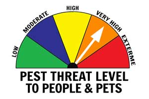 Pest Threat level to PeoPest Threat level to People and Pets - VERY HIGHple and Pets - HIGH